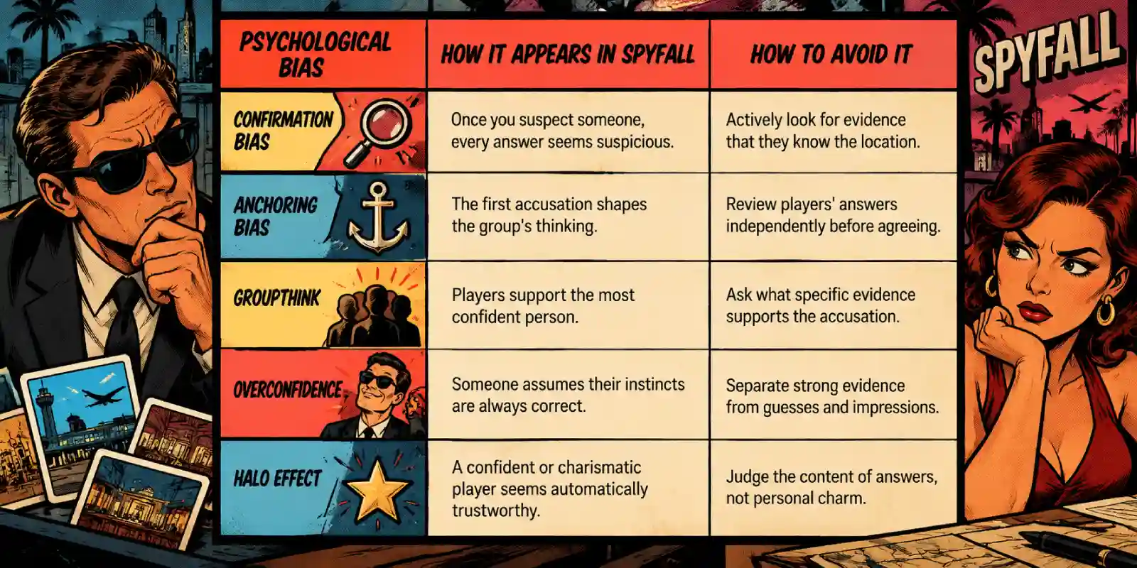Psychological Biases That Can Lead to False Accusations
